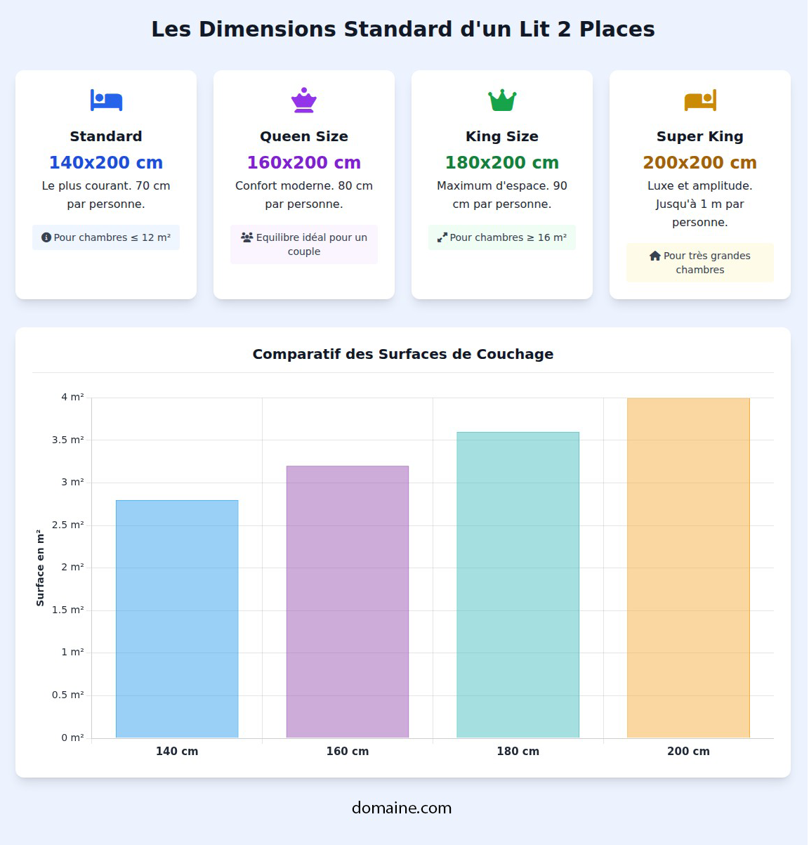 Exemple d'infographie générée par A+ text