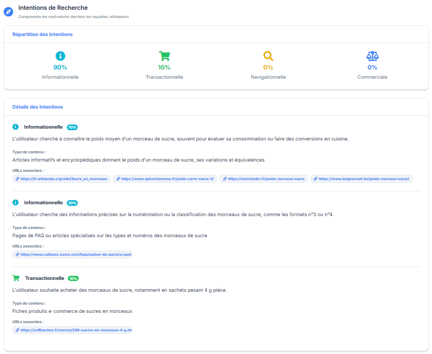 Analyse de l'intention de recherche dans A+ text